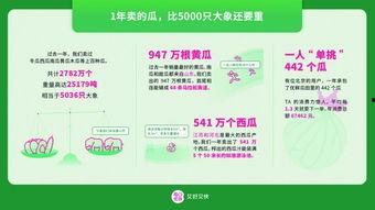 吃瓜和每日通报,热点事件追踪  第1张