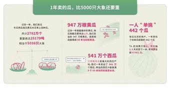 吃瓜和每日通报,热点事件追踪  第2张